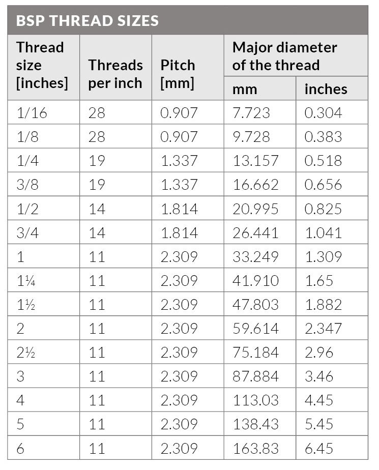 Npt Thread Dimensions Chart