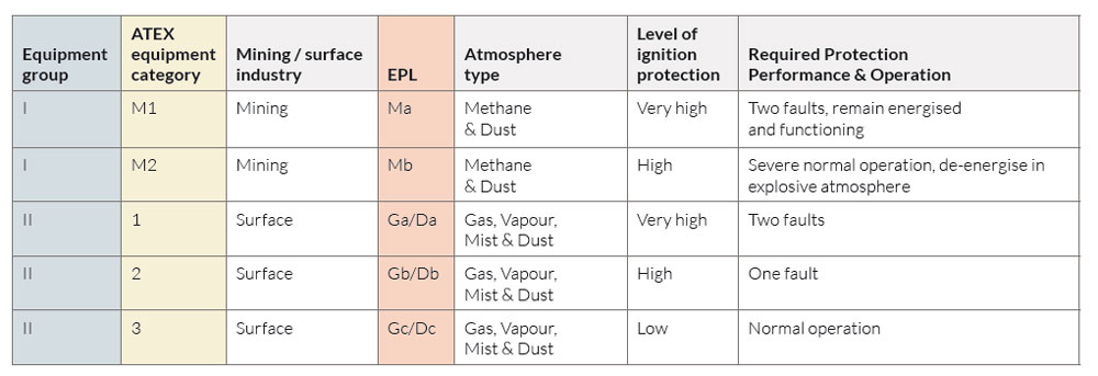 Atex-and-IC-Equipment-Groups | Granta Automation